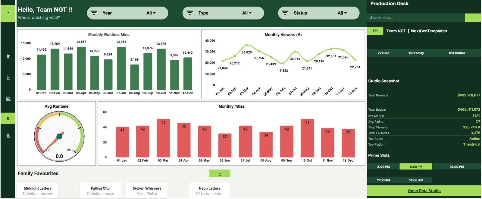 Audience Segment Analysis page in Film and Television Dashboard in Google Sheets