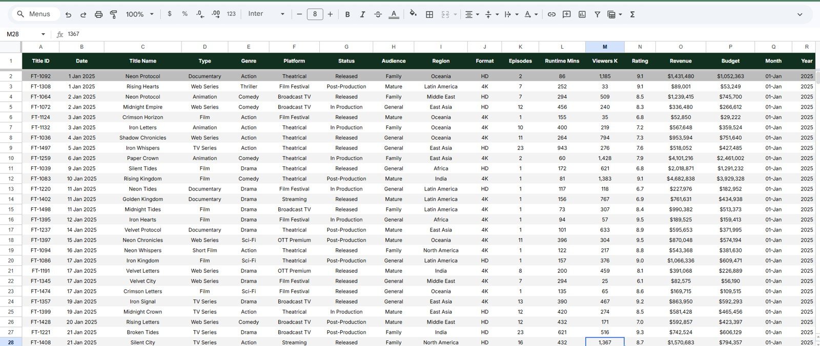Data Sheet tab in Film and Television Dashboard in Google Sheets