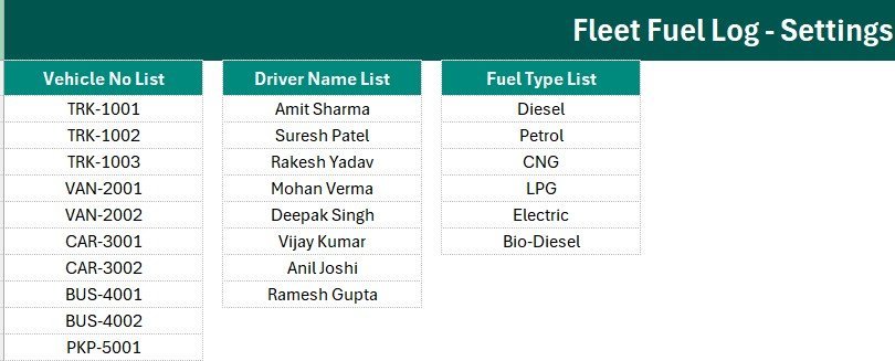 Fleet Fuel Log Data Entry System in Excel Setting sheet with dropdown lists