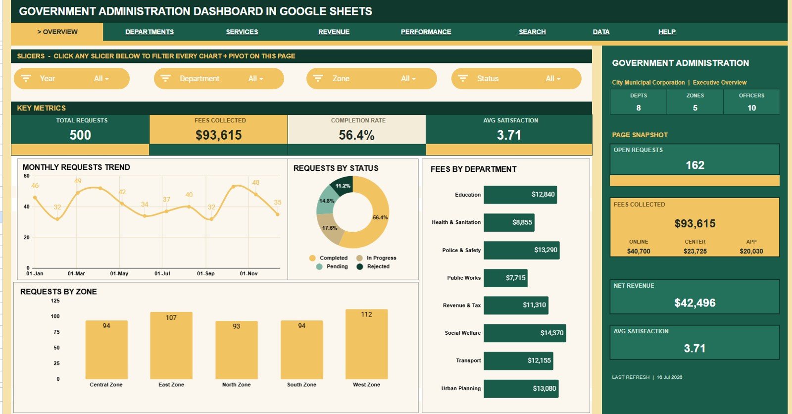 Government Administration Dashboard in Google Sheets overview page