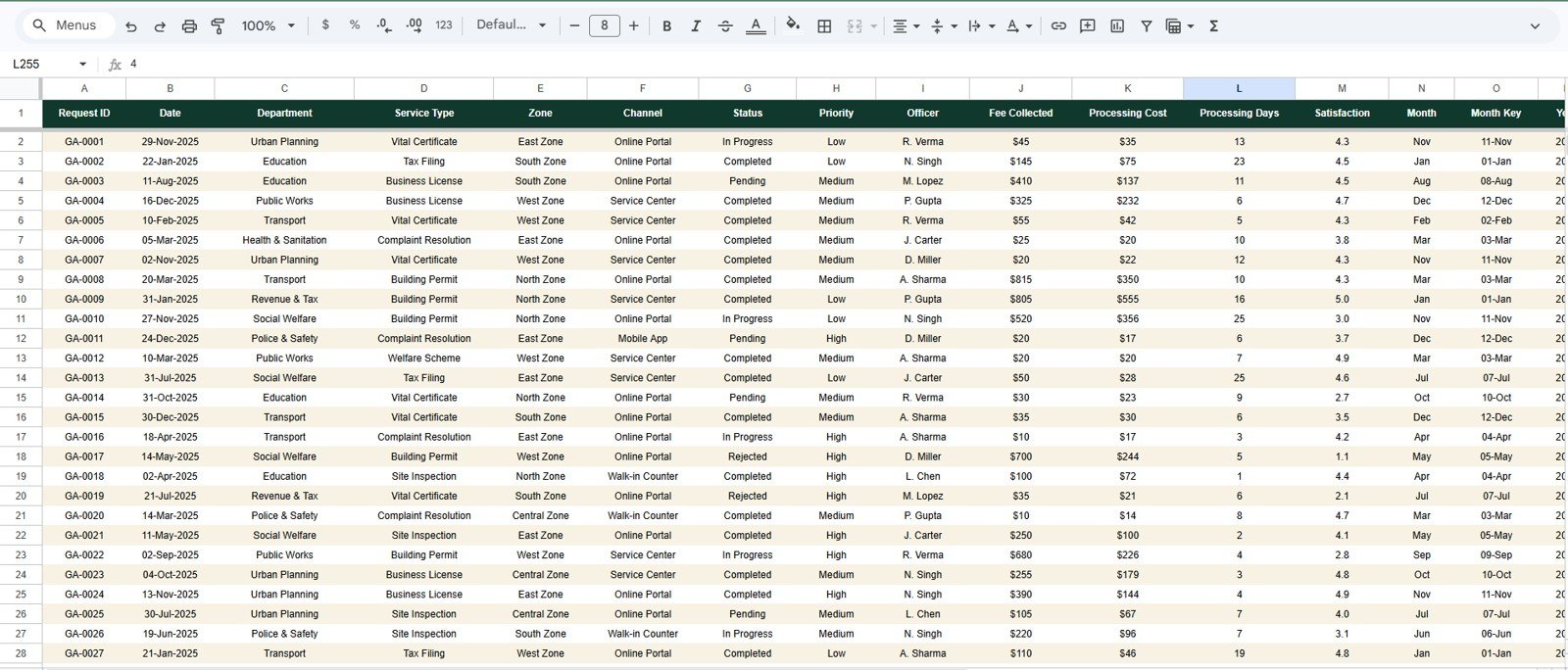 Data Sheet tab in Government Administration Dashboard in Google Sheets