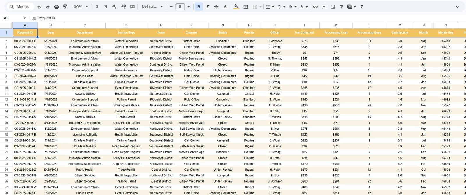 Data Sheet tab in Government Citizen Services Performance Dashboard in Google Sheets