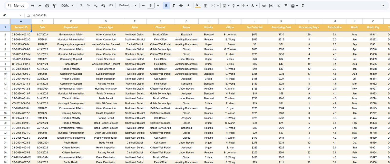 Data Sheet tab in Government Citizen Services Performance Dashboard in Google Sheets