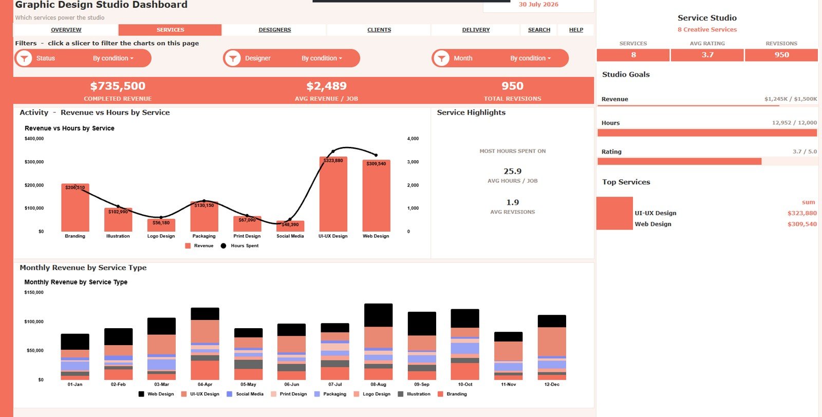 Service Studio tab in Graphic Design Studio Dashboard in Google Sheets