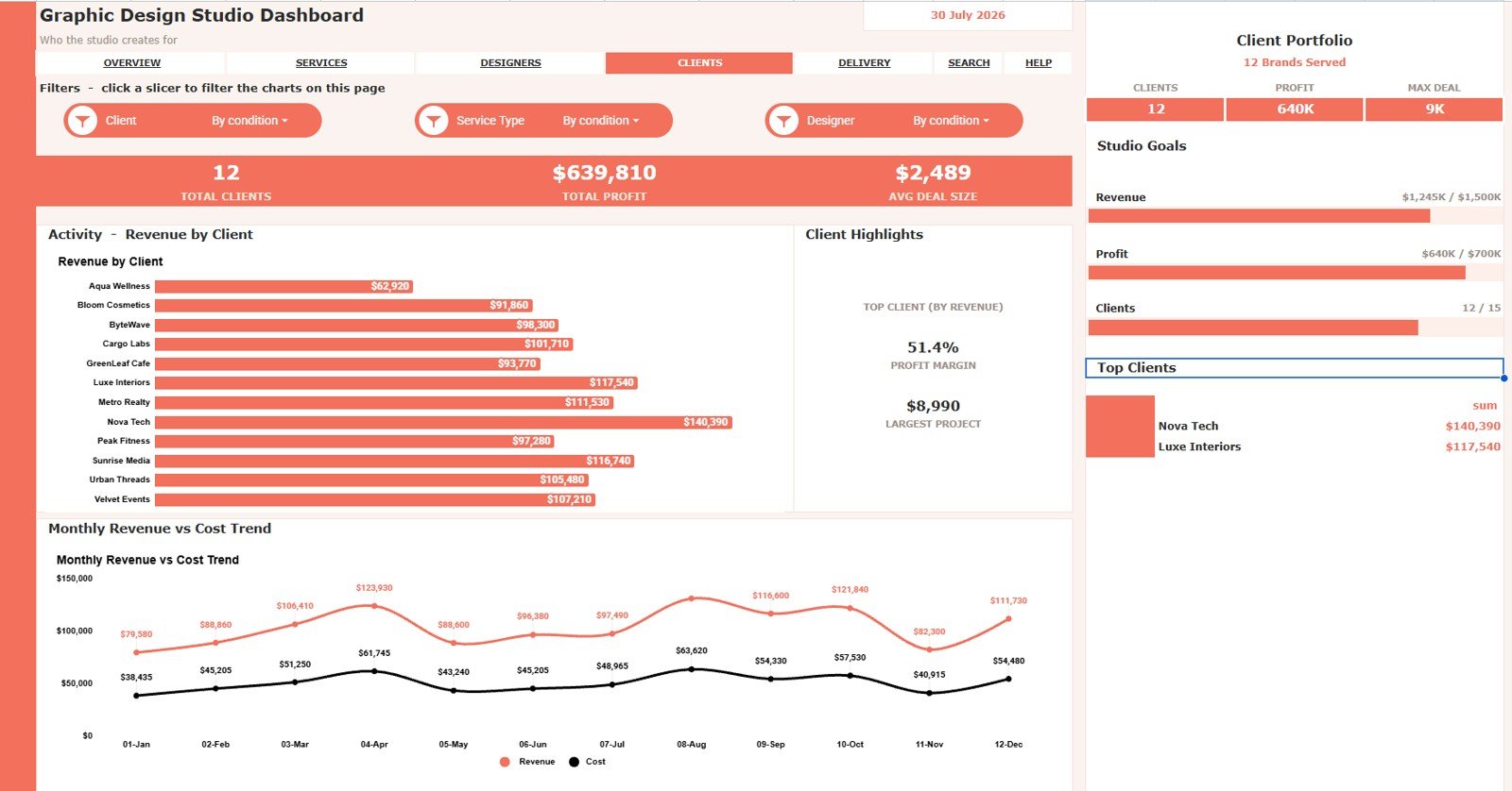 Client Portfolio tab in Graphic Design Studio Dashboard in Google Sheets