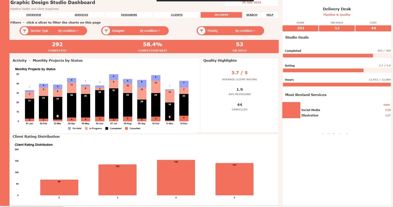 Delivery Desk tab in Graphic Design Studio Dashboard in Google Sheets