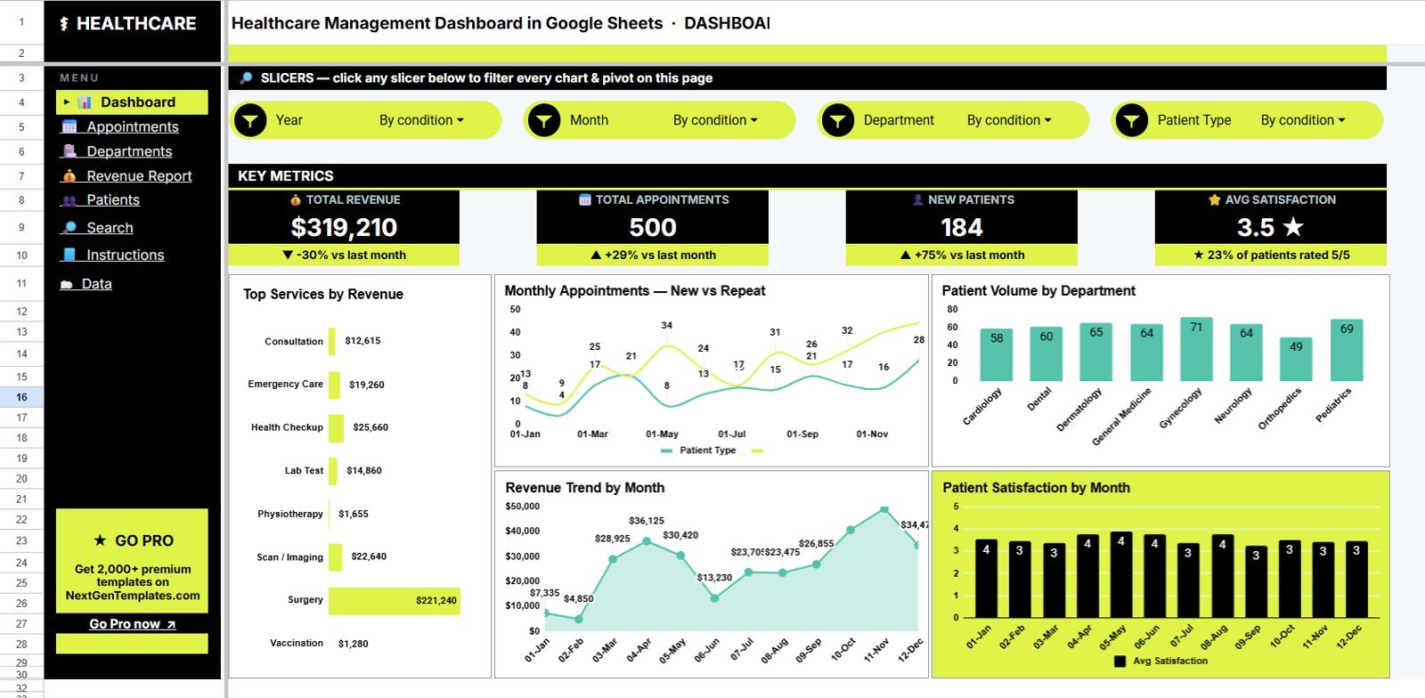 Healthcare Management Dashboard in Google Sheets