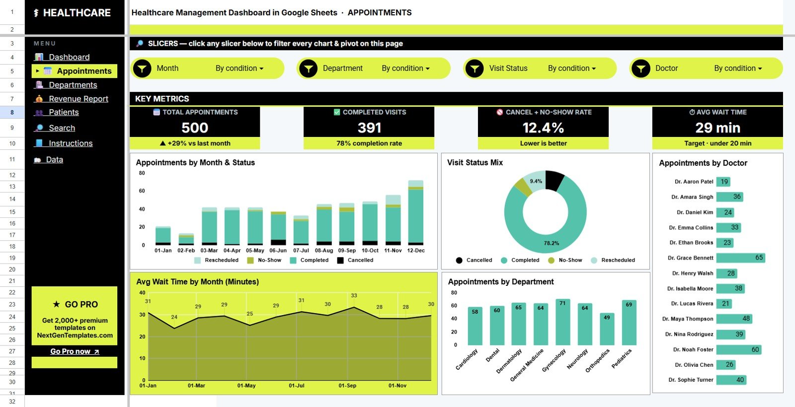 Appointments tab in Healthcare Management Dashboard in Google Sheets
