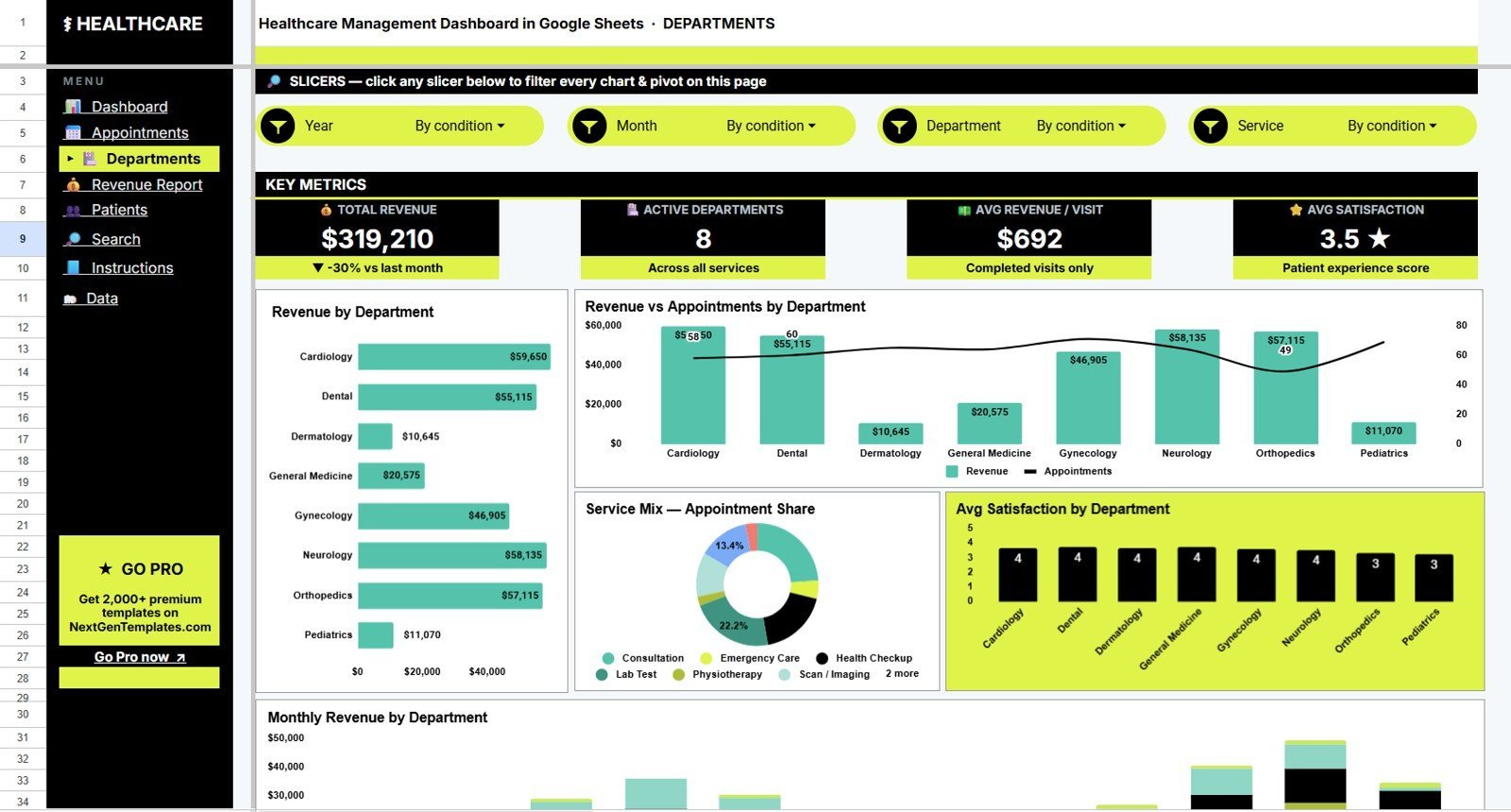 Departments tab in Healthcare Management Dashboard in Google Sheets