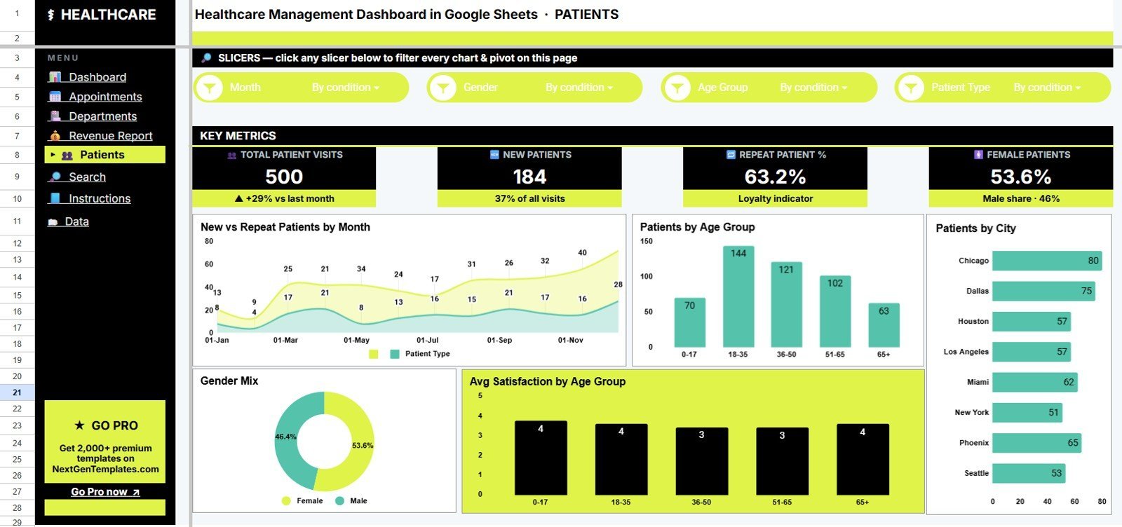 Patients tab in Healthcare Management Dashboard in Google Sheets