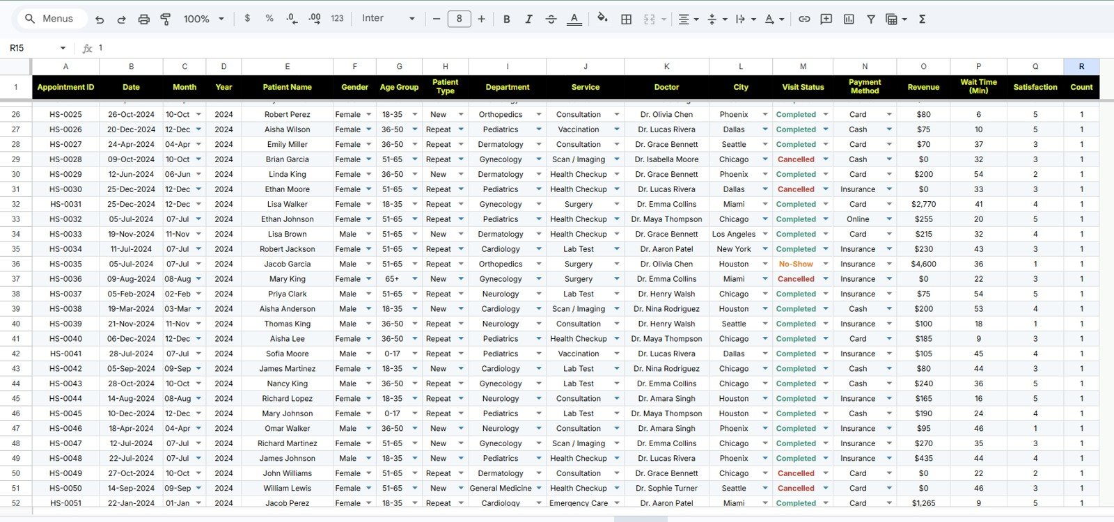 Data Sheet tab in Healthcare Management Dashboard in Google Sheets
