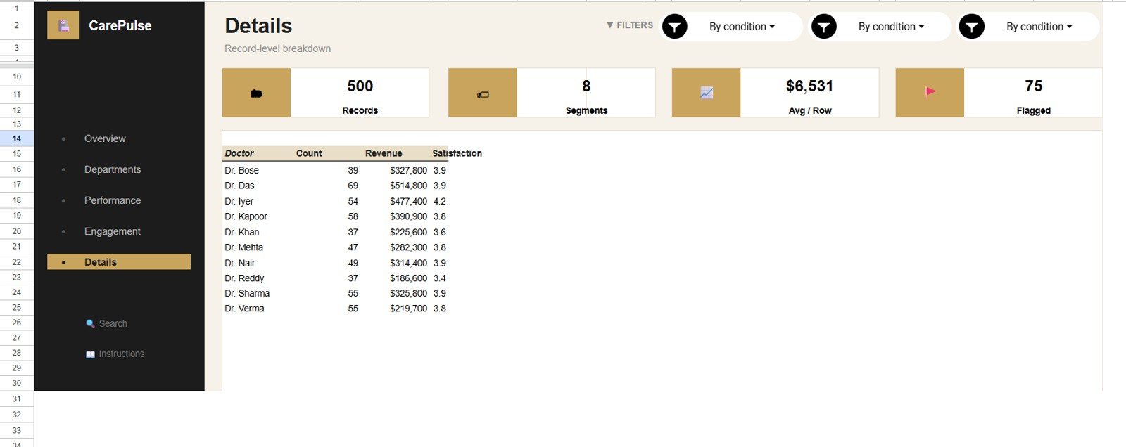 Details tab in Healthcare Services Dashboard in Google Sheets
