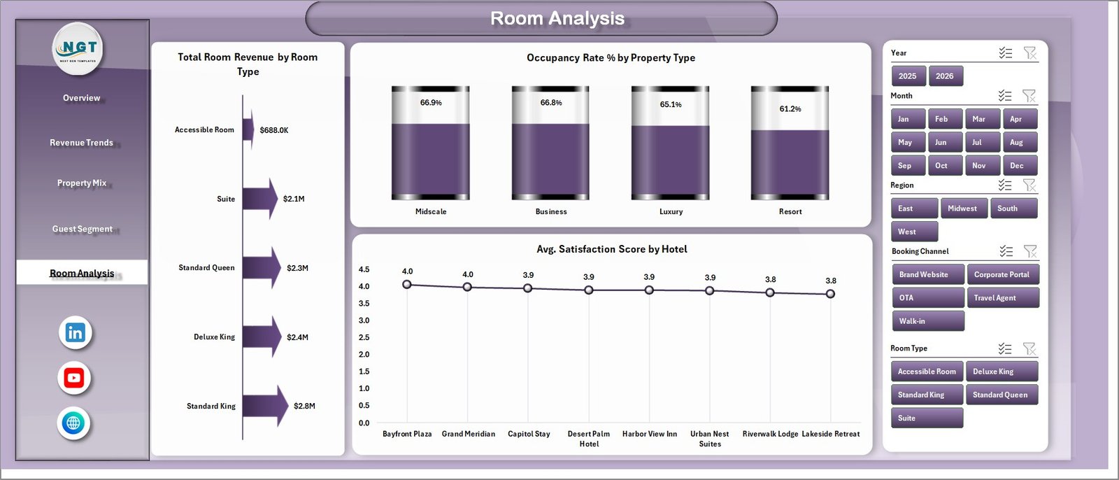 Hotel Revenue RevPAR Dashboard room analysis sheet