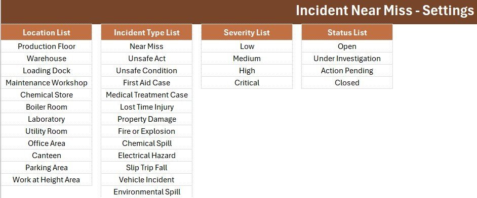 Incident Near Miss Data Entry System in Excel Setting sheet dropdown lists