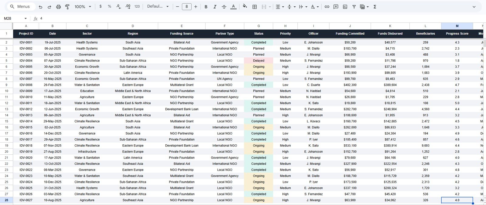Data Sheet tab in International Development Dashboard in Google Sheets