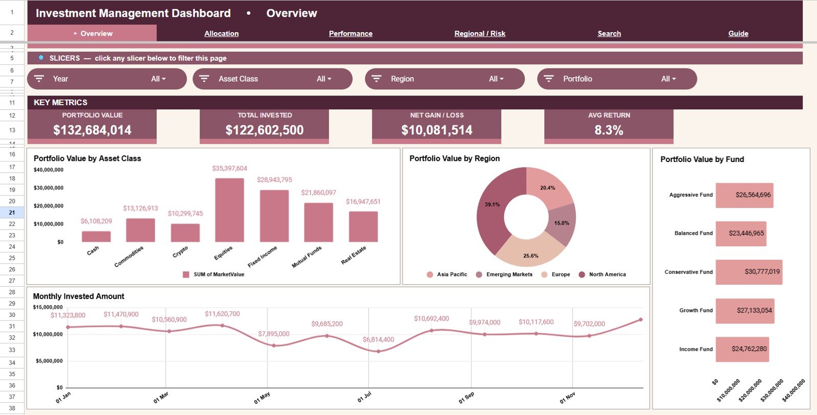 Investment Management Dashboard in Google Sheets
