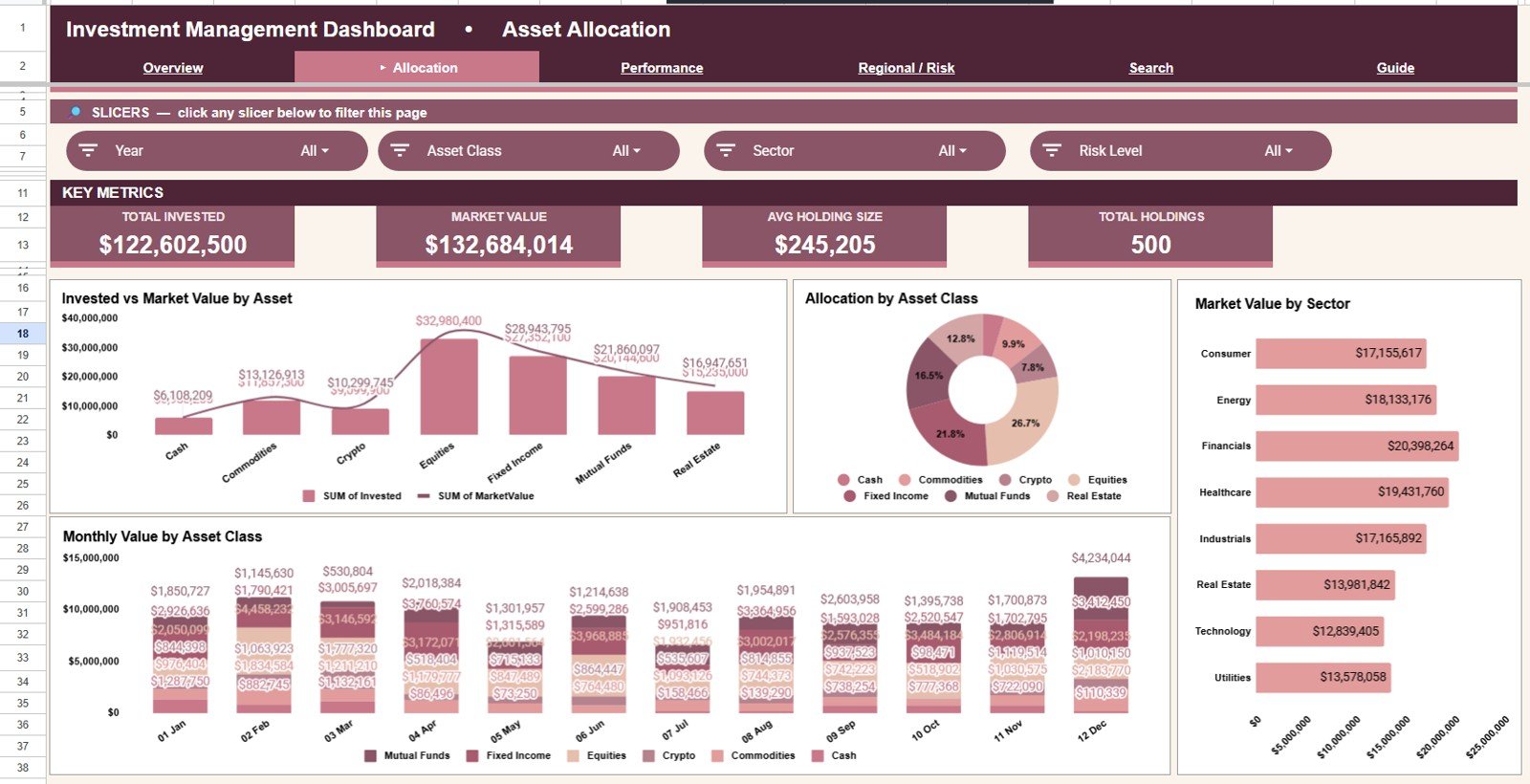 Asset Allocation tab of Investment Management Dashboard in Google Sheets