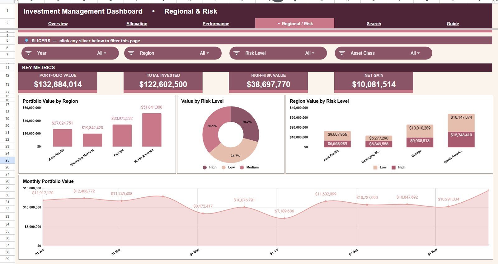 Regional and Risk tab in Investment Management Dashboard in Google Sheets