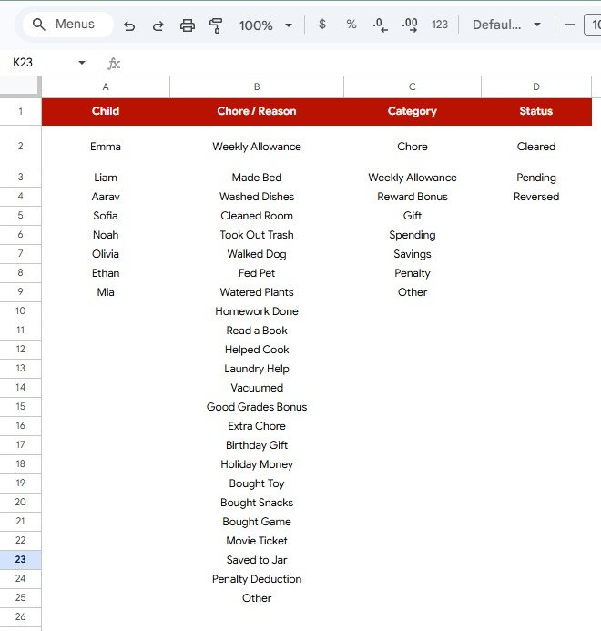 Menus sheet in Kids Allowance and Chores Money Tracker in Google Sheets with child chore category and status options