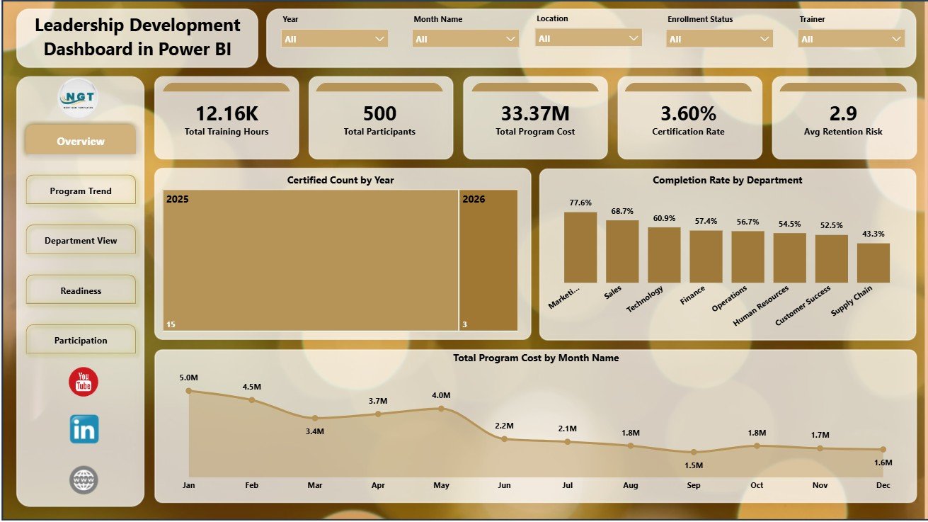 Leadership Development Dashboard in Power BI overview page