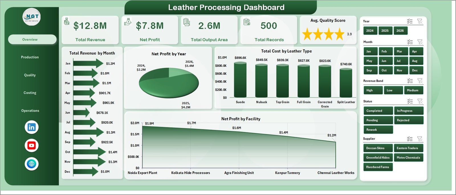 Leather Processing Dashboard in Excel Overview Page