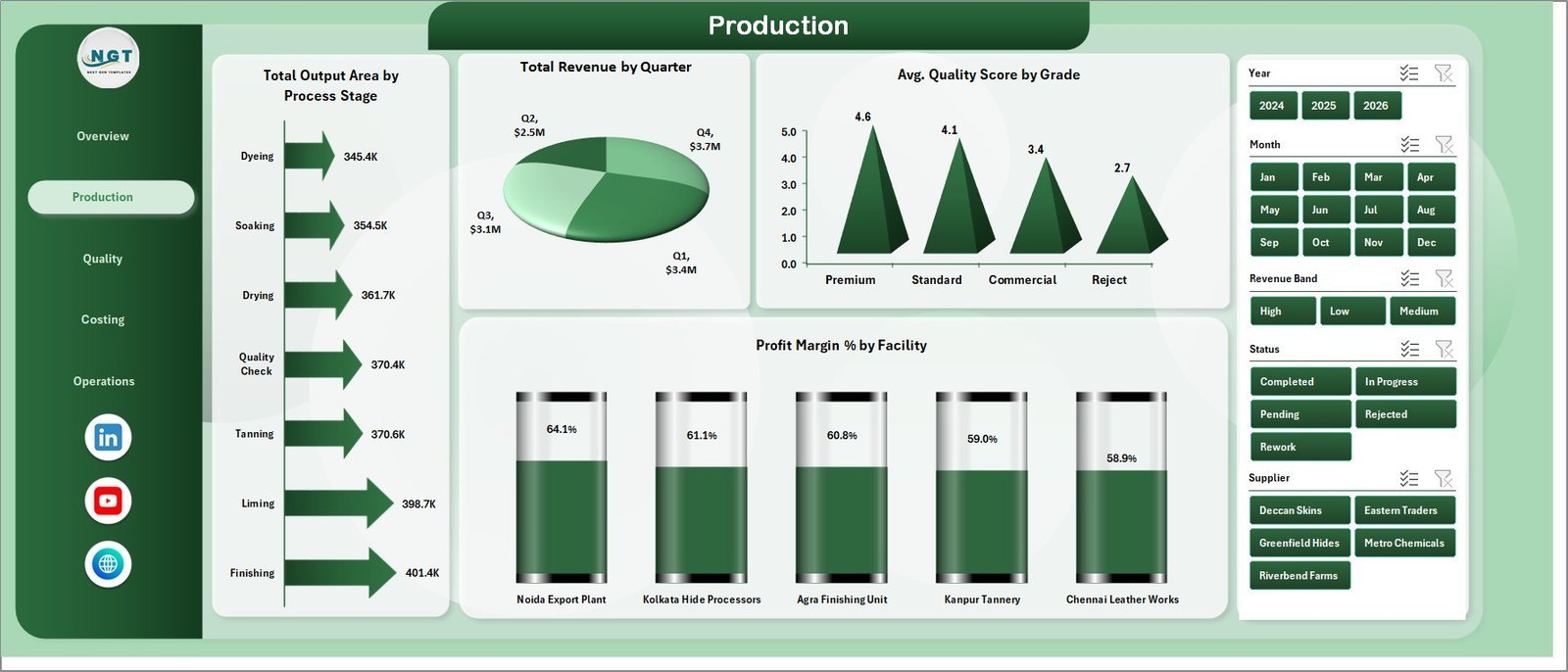 Leather Processing Dashboard in Excel - Production Sheet