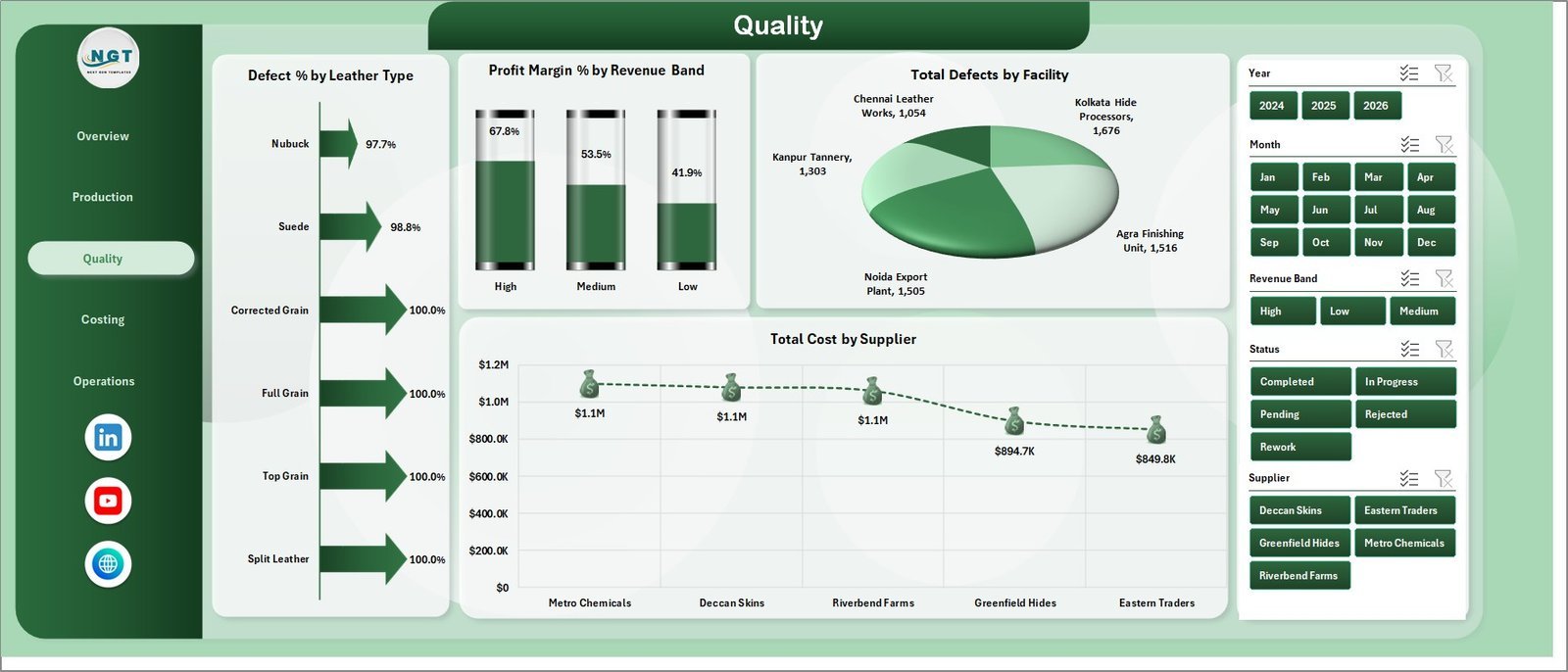 Leather Processing Dashboard in Excel - Quality Sheet