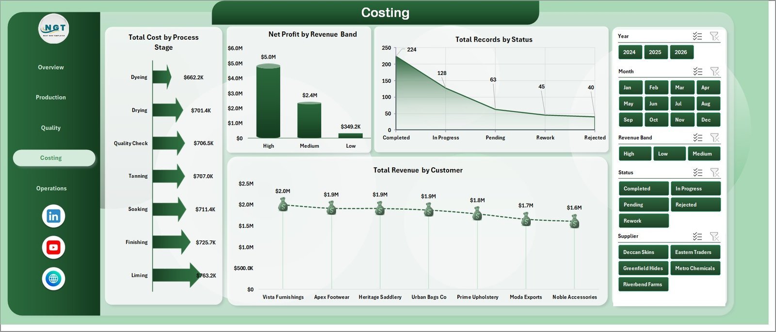 Leather Processing Dashboard in Excel - Costing Sheet