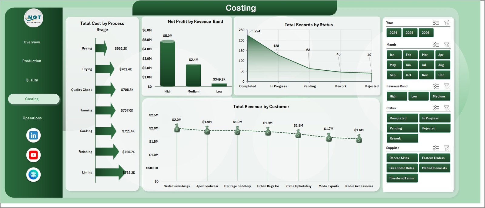 Costing sheet in Leather Processing Dashboard in Excel
