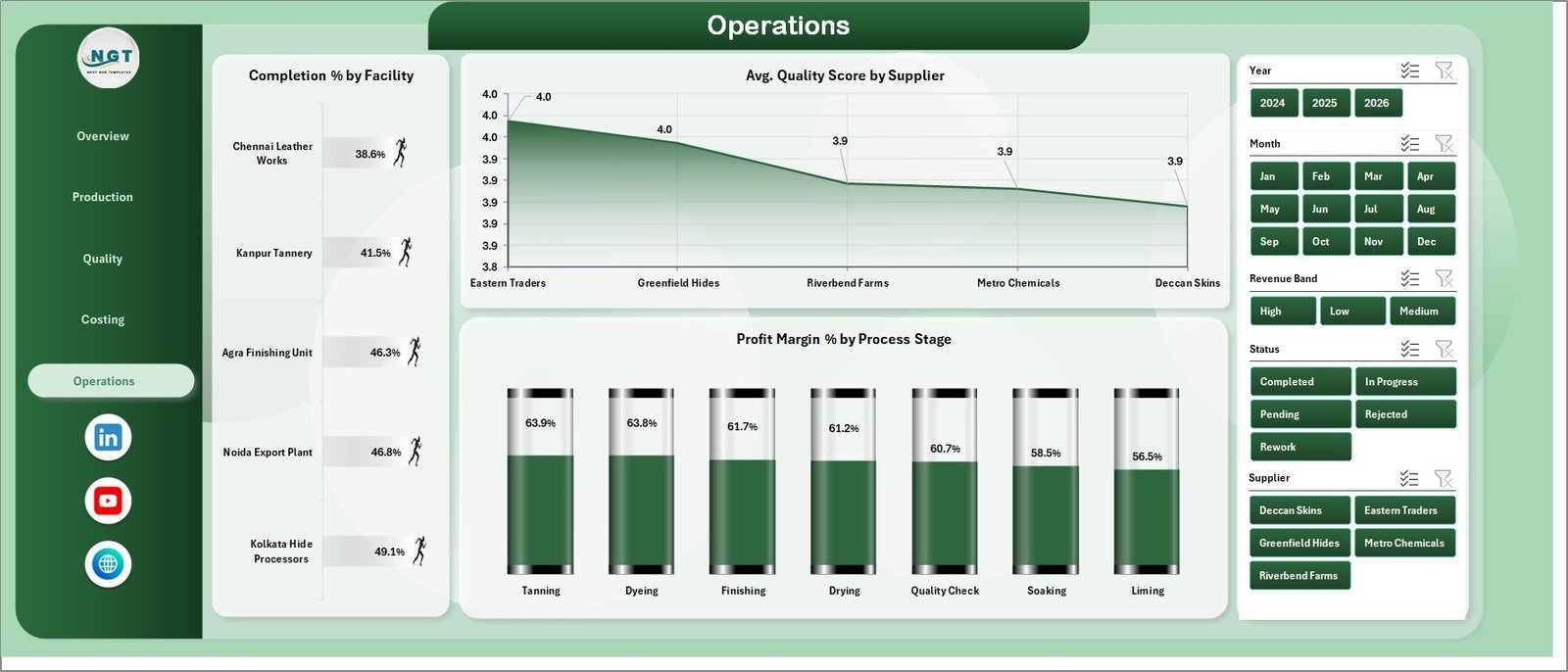 Leather Processing Dashboard in Excel - Operations Sheet