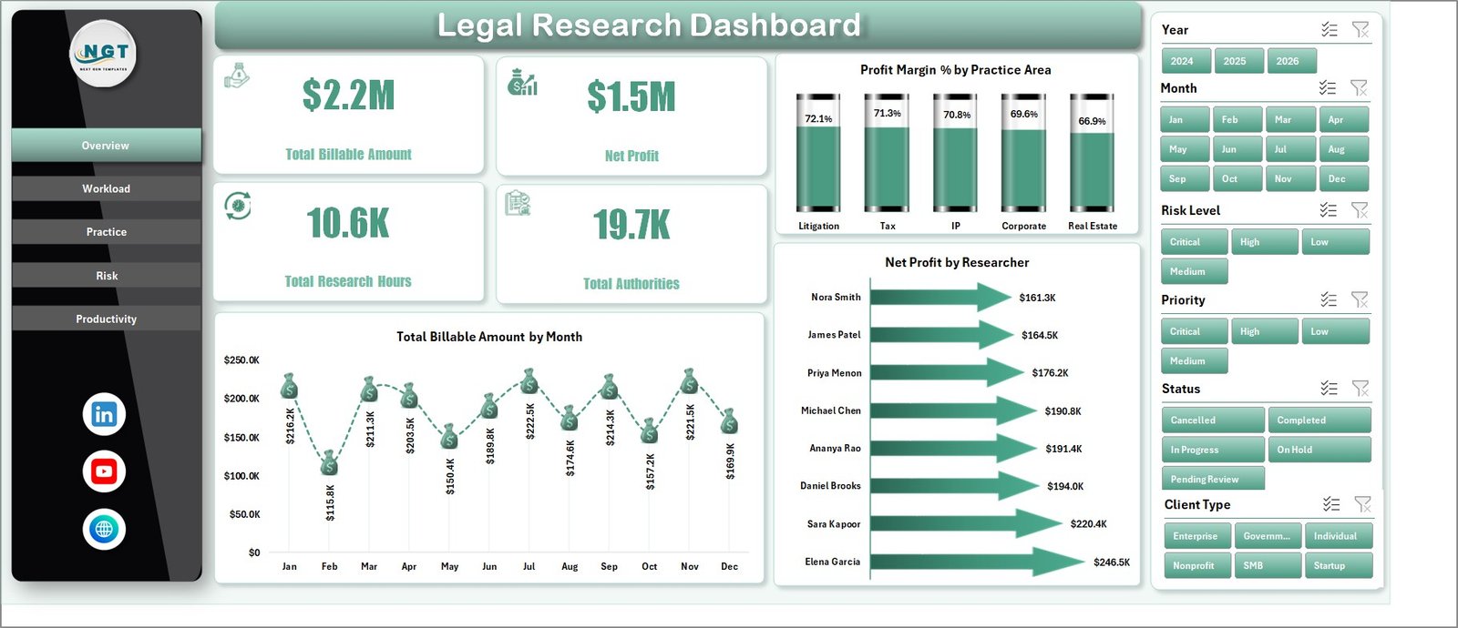 Legal Research Dashboard in Excel overview page