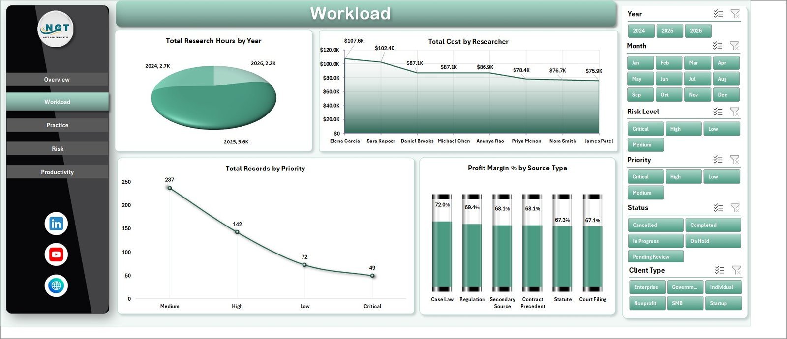 Workload sheet in Legal Research Dashboard in Excel