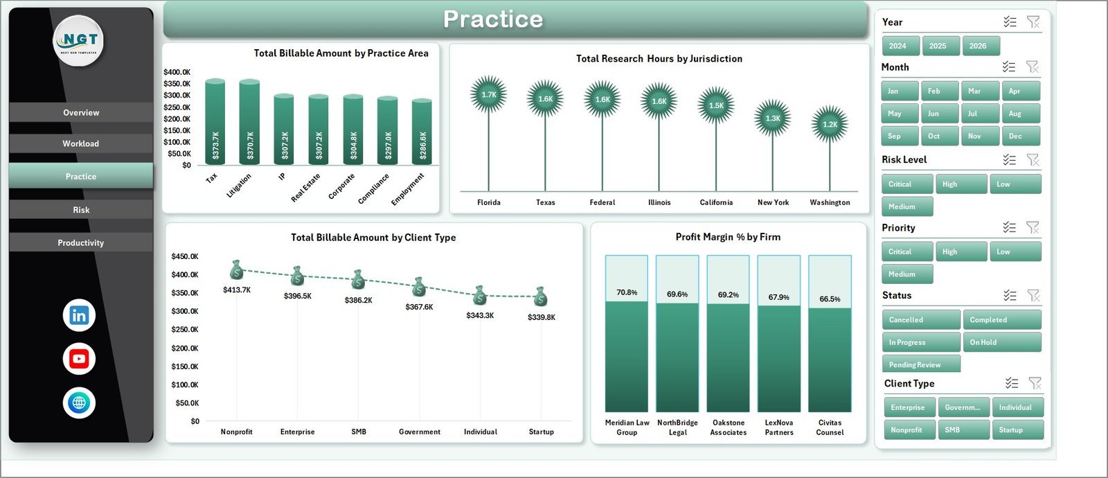 Practice sheet in Legal Research Dashboard in Excel