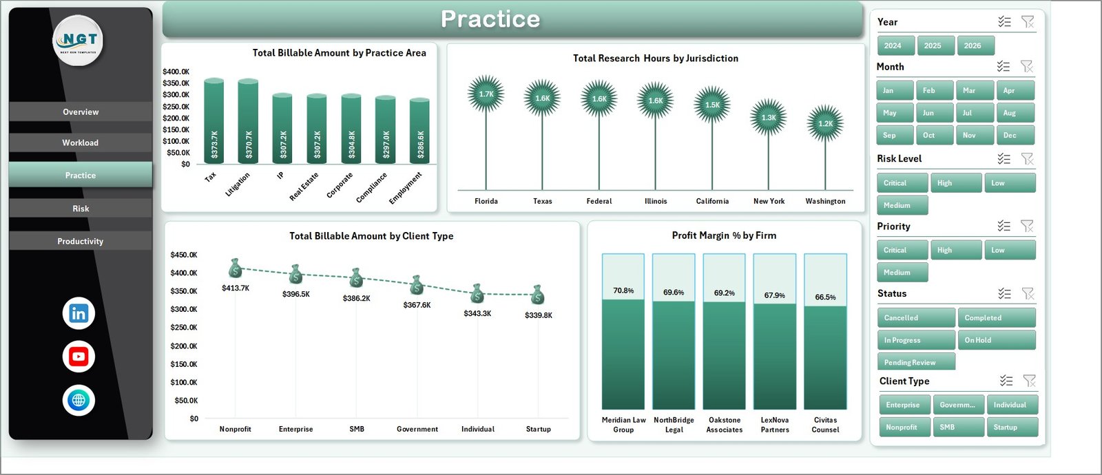 Practice sheet in Legal Research Dashboard in Excel