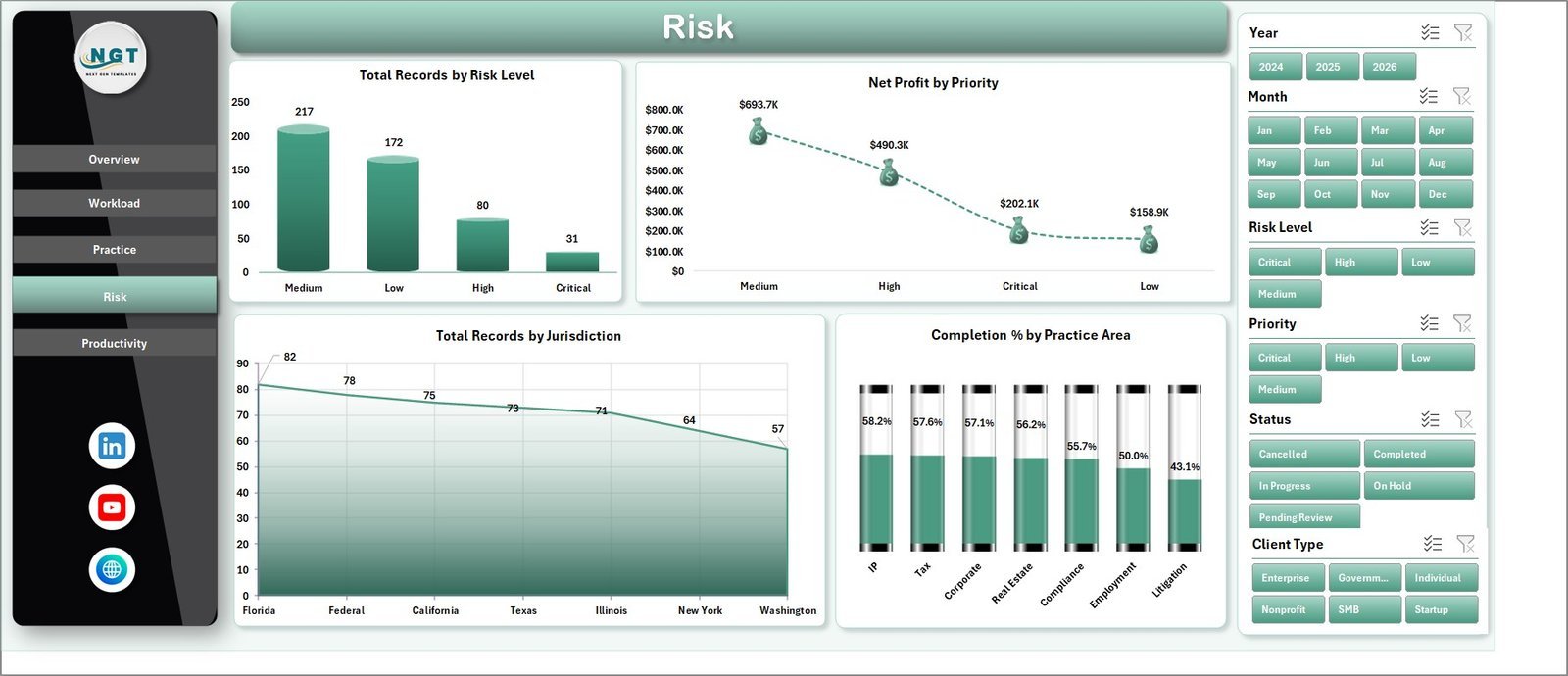 Risk sheet in Legal Research Dashboard in Excel