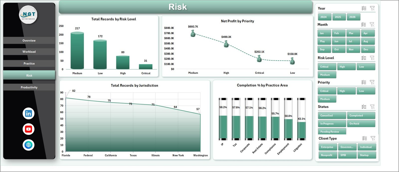 Risk sheet in Legal Research Dashboard in Excel