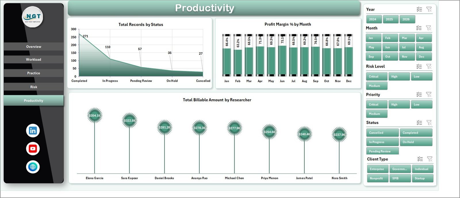 Productivity sheet in Legal Research Dashboard in Excel
