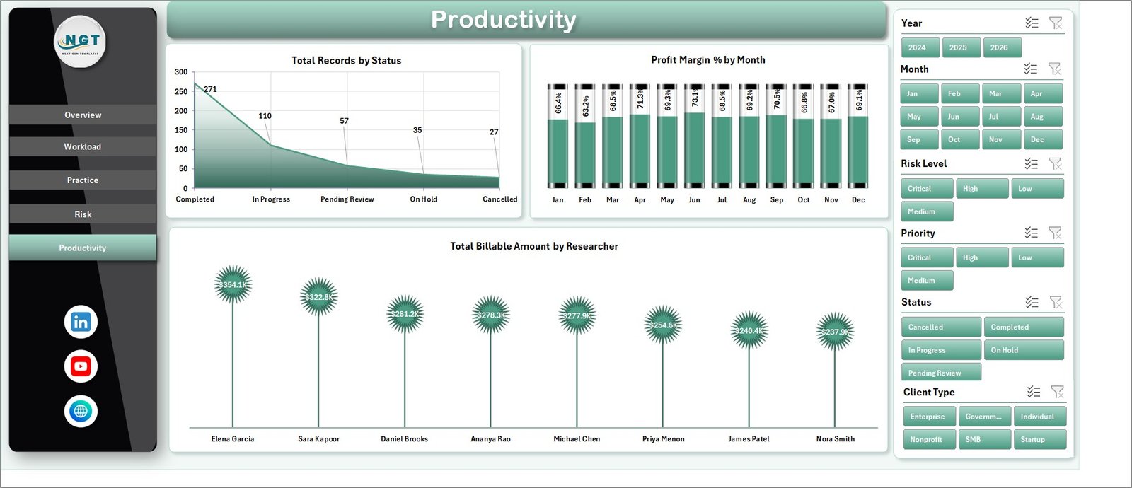Productivity sheet in Legal Research Dashboard in Excel