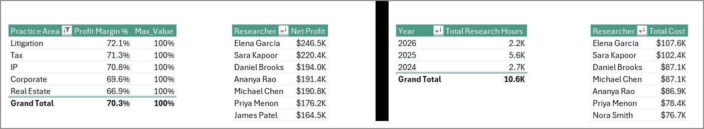 Support Sheet tab in Legal Research Dashboard in Excel