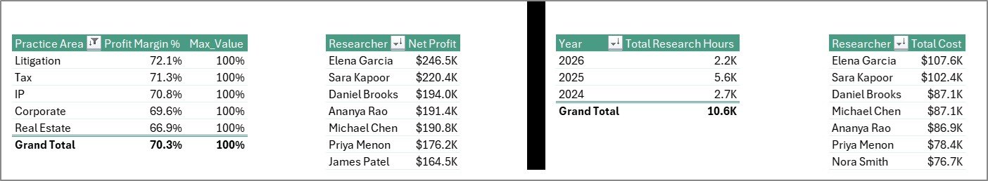 Support Sheet tab in Legal Research Dashboard in Excel