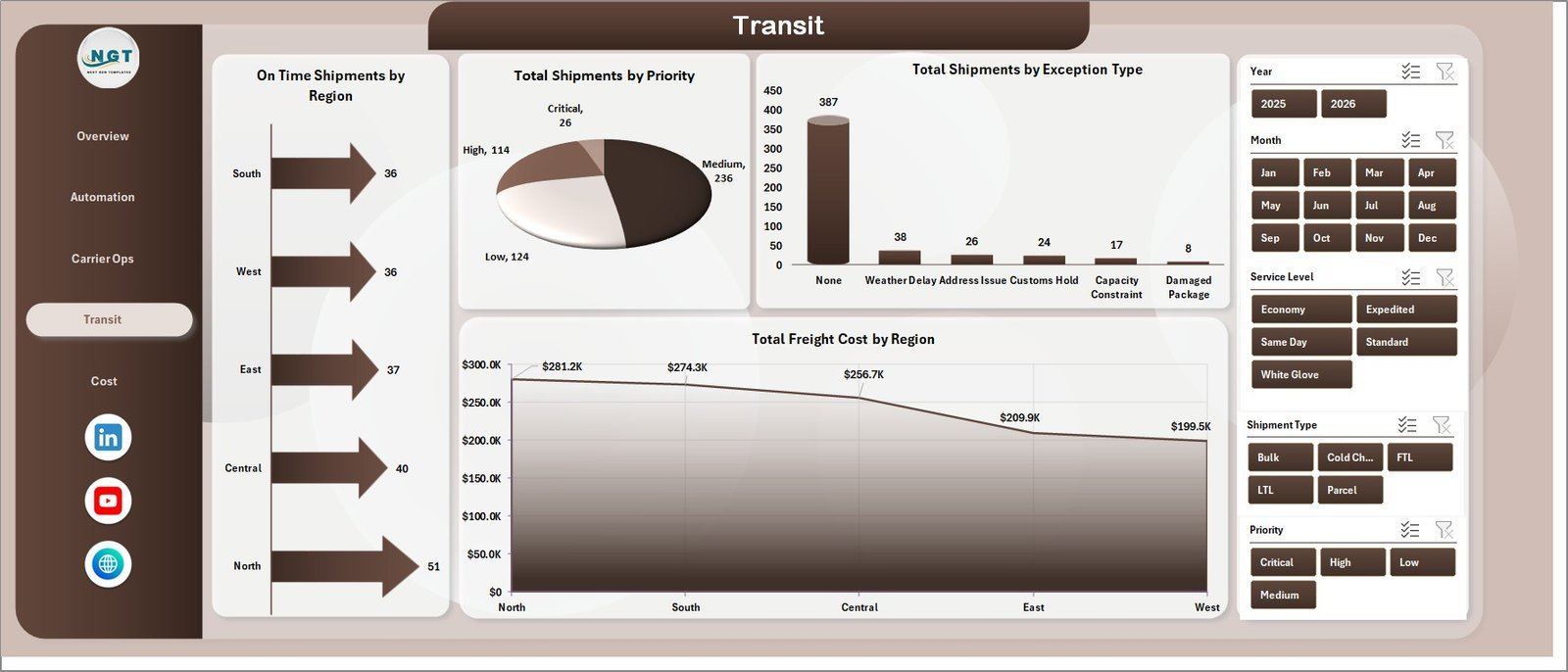 Transit page in Logistics Automation Dashboard in Excel