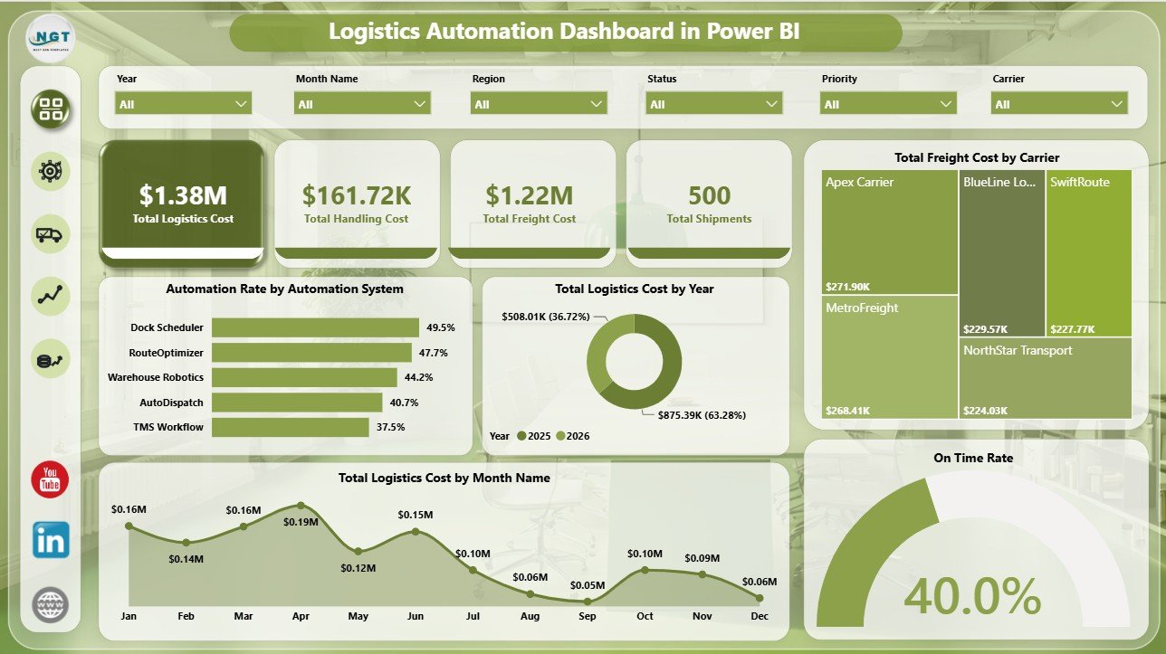 Logistics Automation Dashboard in Power BI overview page