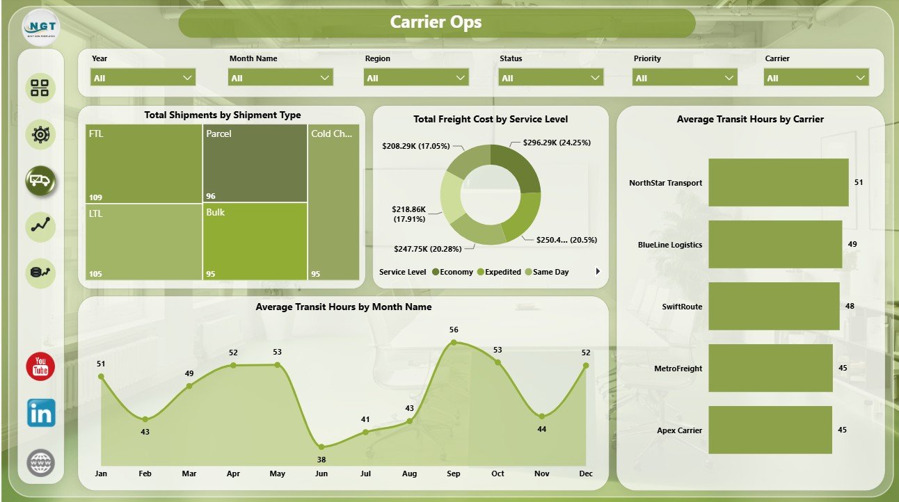 Carrier Ops page in Logistics Automation Dashboard in Power BI