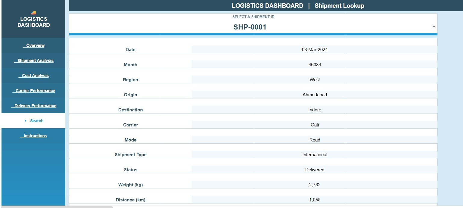 Search Sheet tab in Logistics Dashboard in Google Sheets