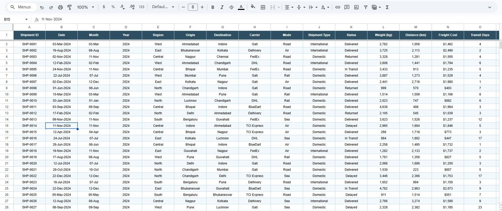 Data Sheet tab in Logistics Dashboard in Google Sheets