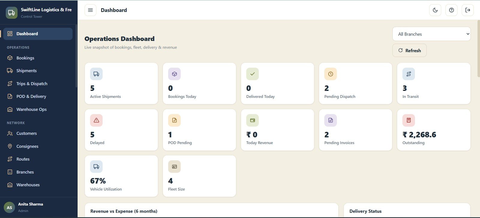 Logistics Management System Web App - Operations Dashboard KPI Cards