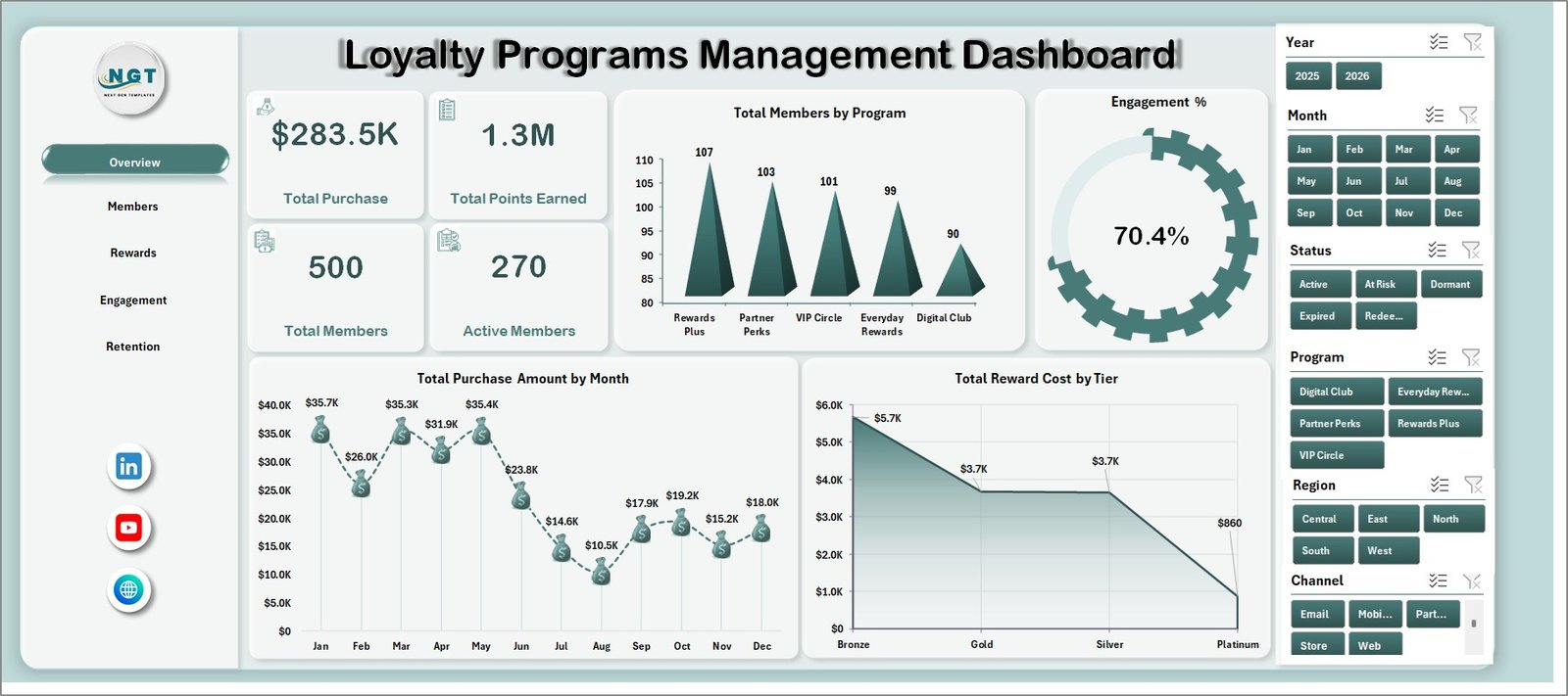 Loyalty Programs Management Dashboard in Excel overview page
