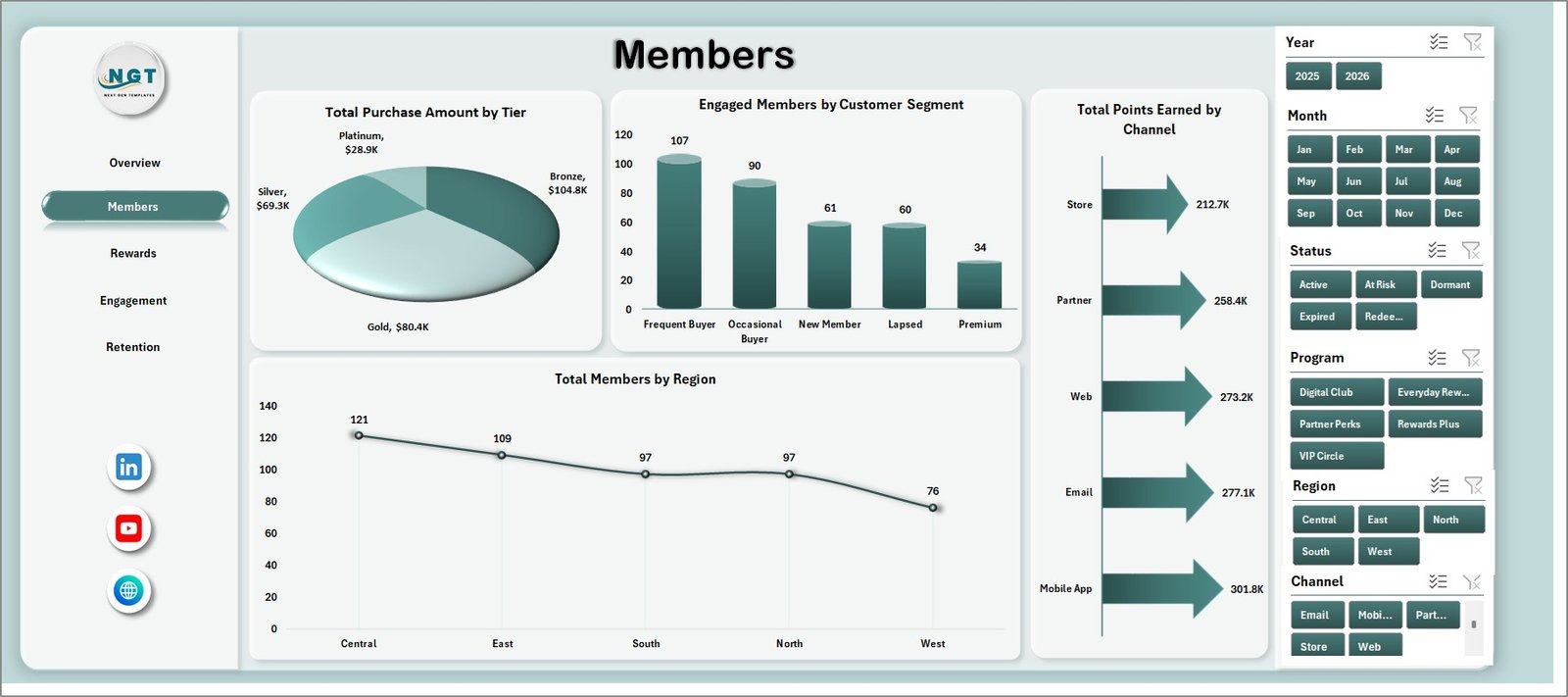 Members tab in Loyalty Programs Management Dashboard in Excel