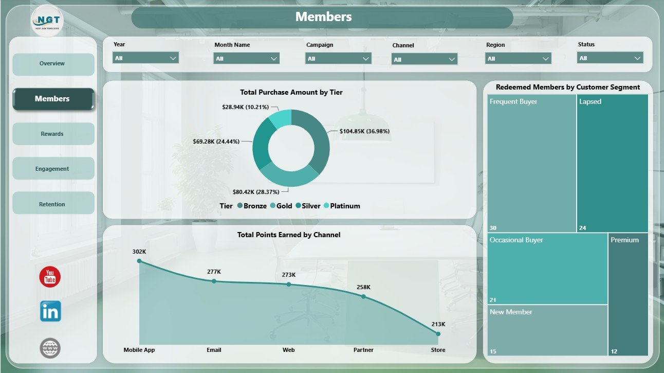 Members page in Loyalty Programs Management Dashboard in Power BI
