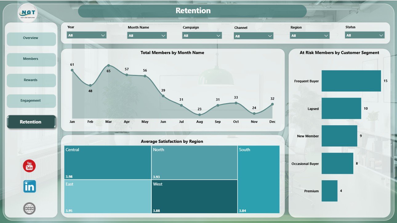 Retention page in Loyalty Programs Management Dashboard in Power BI